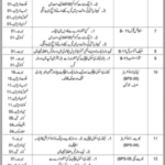 Job Opportunities at the Industries & Commerce Department, Quetta