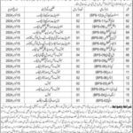 Latest Health Department Job Openings in Kohlu, Balochistan