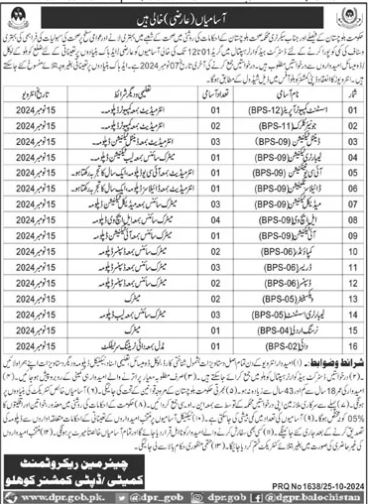 Latest Health Department Job Openings in Kohlu, Balochistan