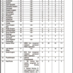 Health Department Makran Jobs 2024 - Medical Jobs