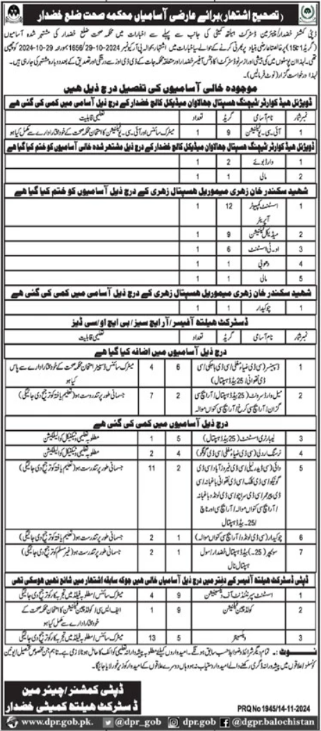 Latest Health Department Medical Jobs in Khuzdar 2024 – How to Apply