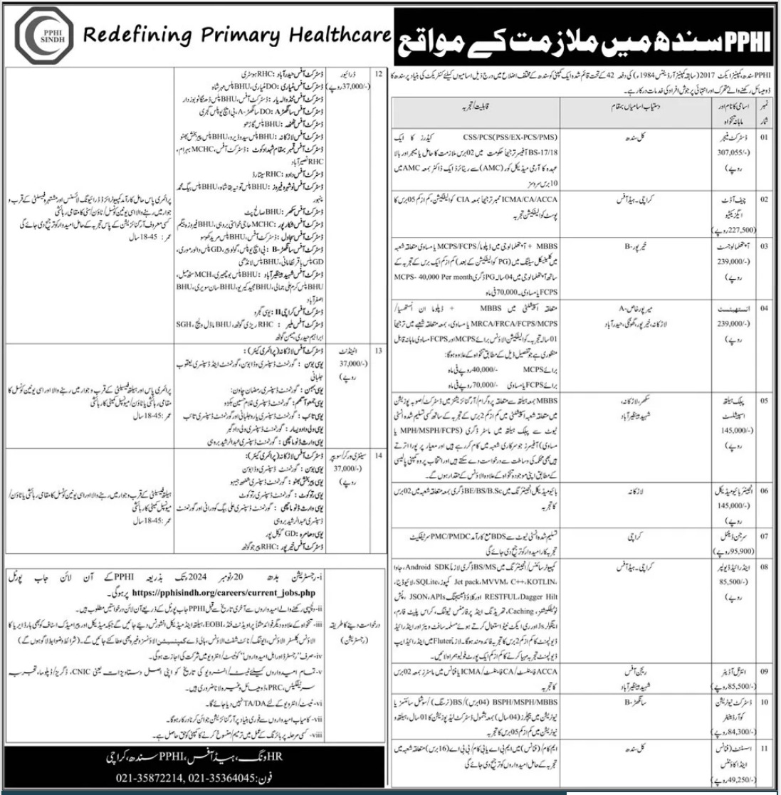 PPHI Sindh Medical Jobs 2024 in Karachi – Apply Today