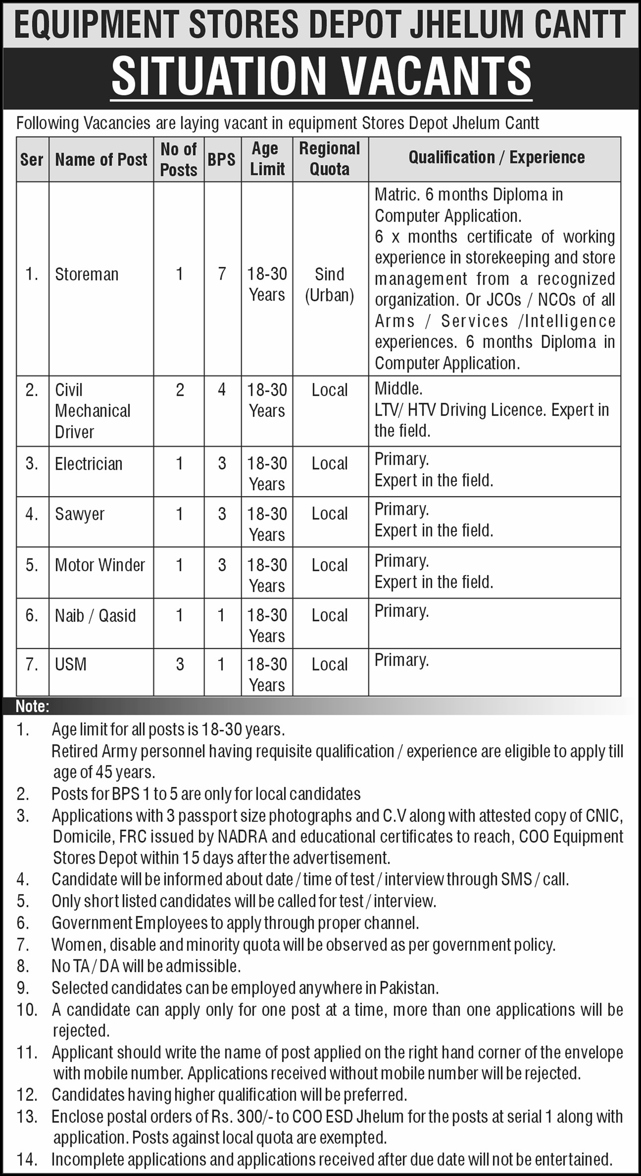 Pakistan Army Jobs in Equipment Stores Depot Jhelum 2025